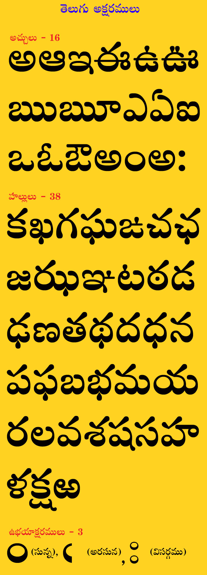 Telugu Alphabets TELUGUKIDSTORIES COM